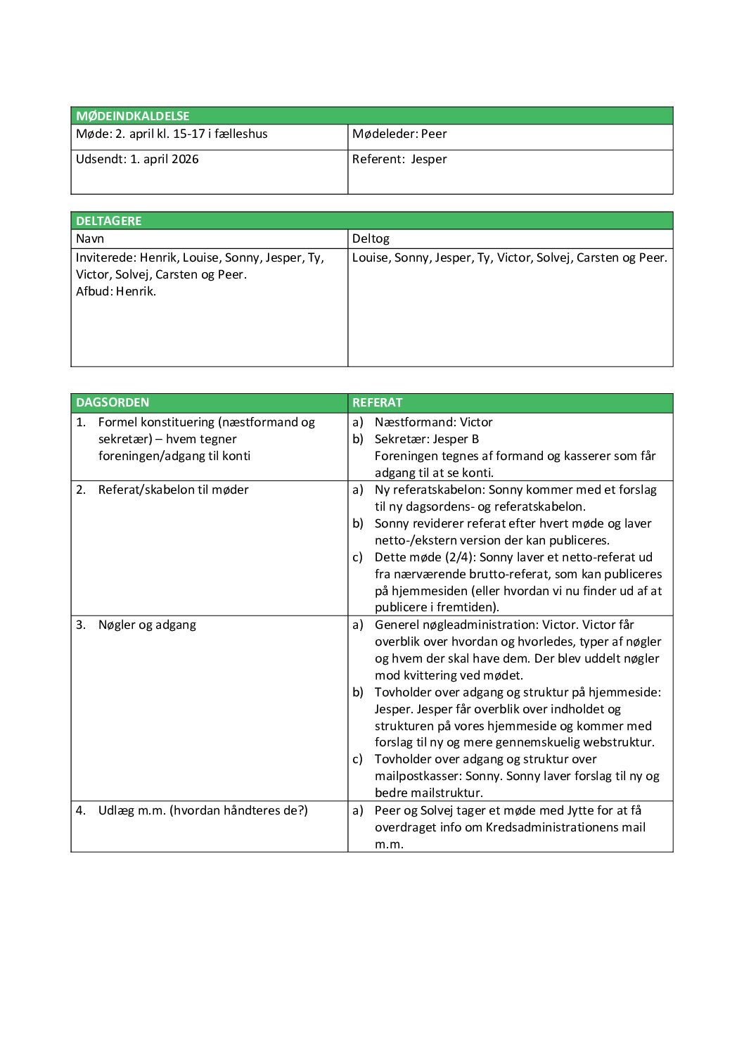 20260402 Bestyrelsesmøde referat